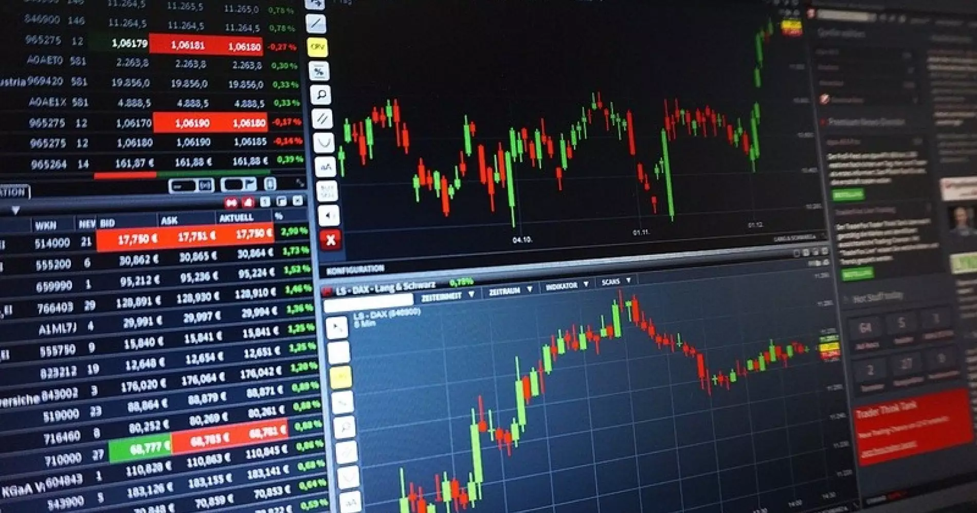 Apakah Trading Termasuk Judi Menurut Agama Islam? Ini Jawaban-nya!
